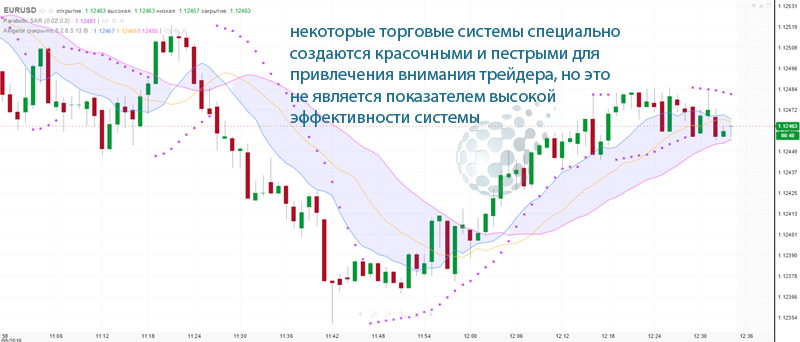 Разнообразные линии в платформе